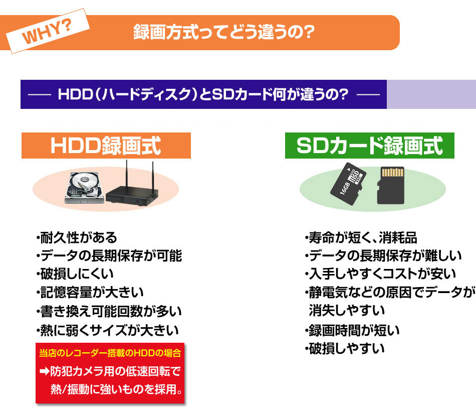 SDカード内蔵録画機能付きの防犯カメラ・トレイルカメラ商品一覧｜防犯カメラ専門店 秋葉原アルタクラッセ