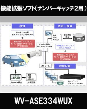 Panasonic（i-PRO） ナンバー認識アプリ用機能拡張ソフトウェア(WV